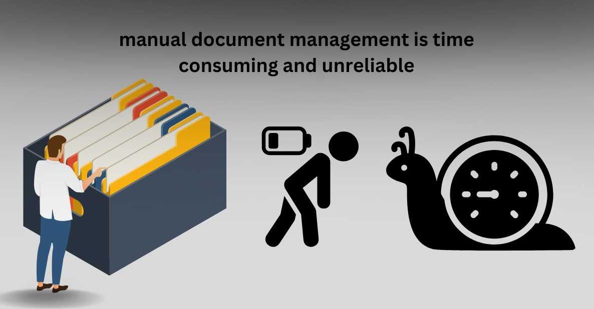 Document Management System (DMS)