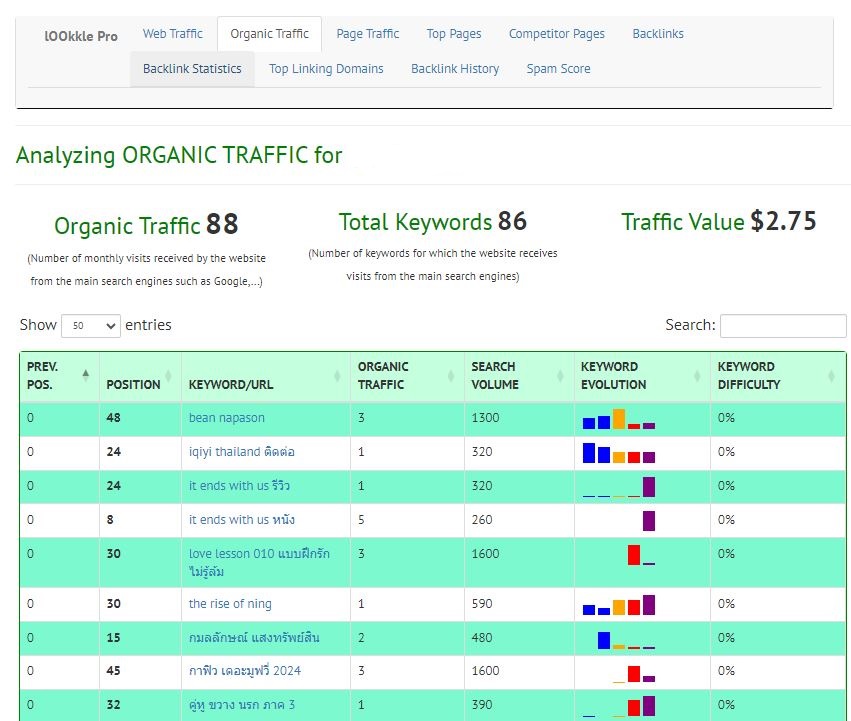 Lookkle Organic Traffic Analyzer