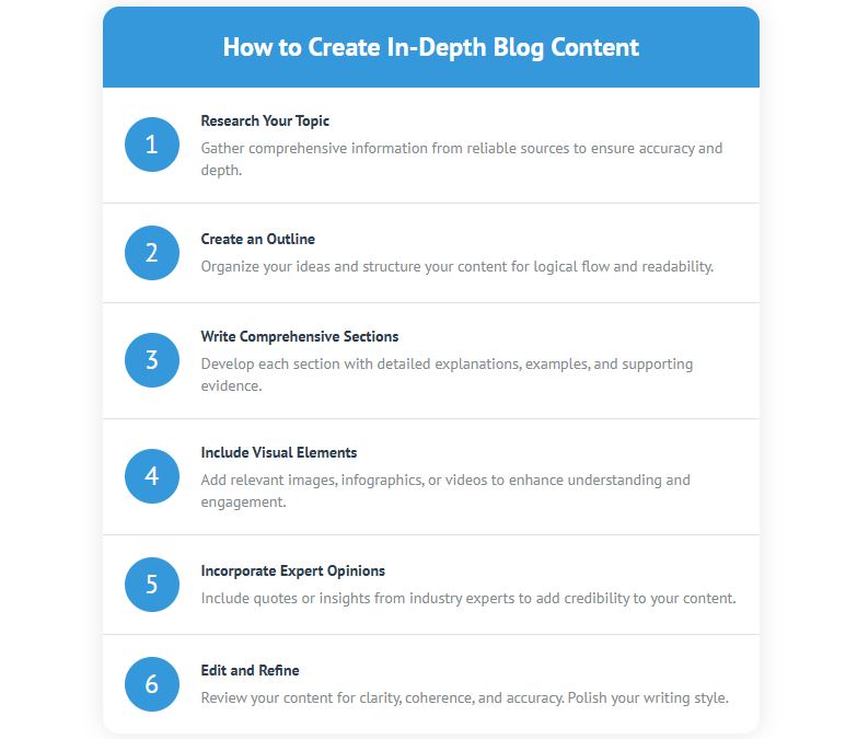 Create deph blog post