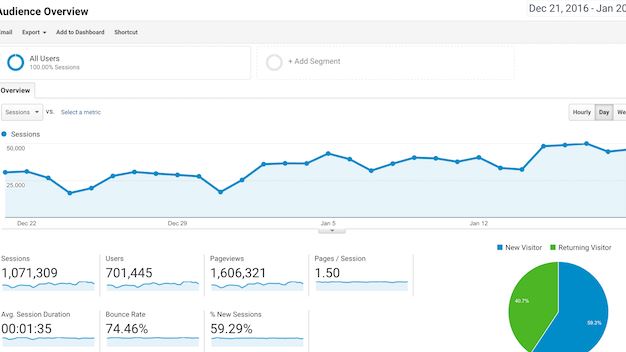 Google Analytics