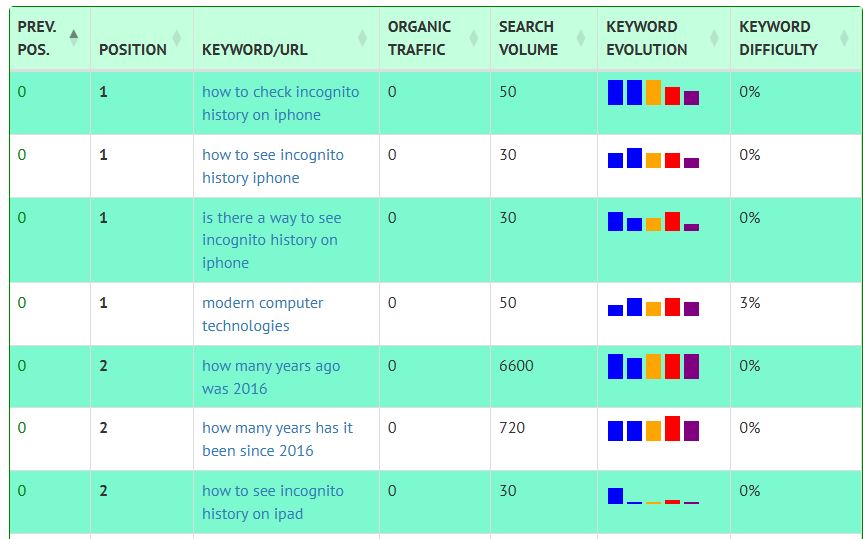 List of Website Keywords