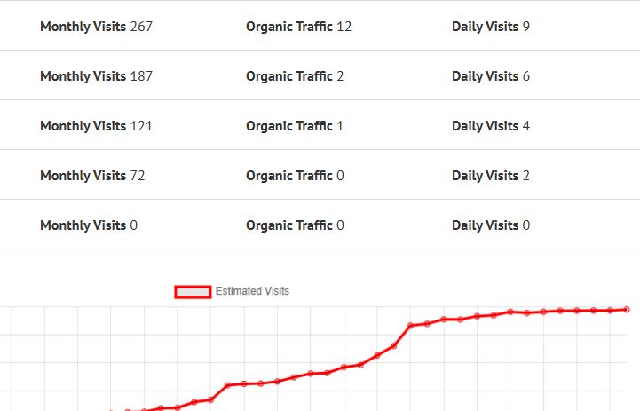 lookkle history web traffic