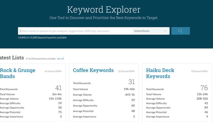 Moz Keyword tool