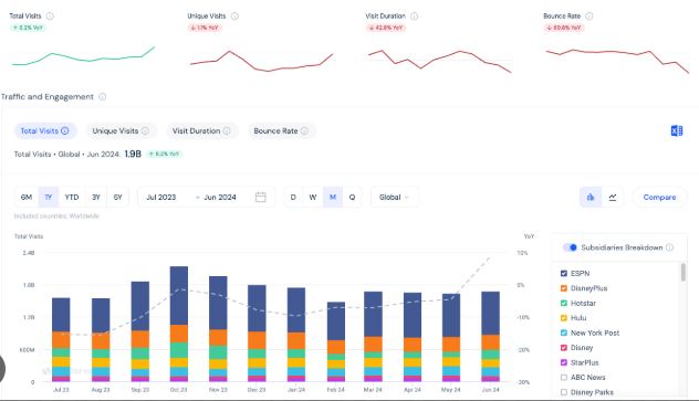 Similarweb historical data