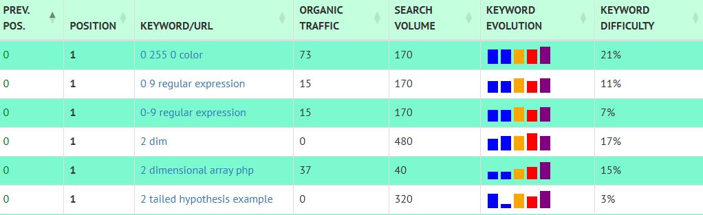 Website Keywords