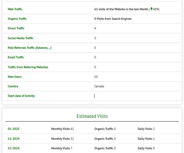 Preview of lookkle web traffic analysis tool